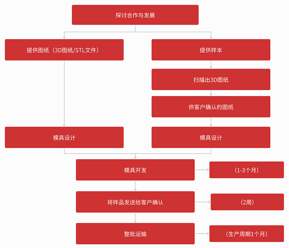 江苏钧骋车业有限公司